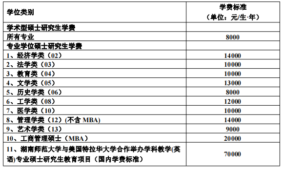 2023湖南師范大學(xué)全日制碩士研究生學(xué)費(fèi)標(biāo)準(zhǔn)