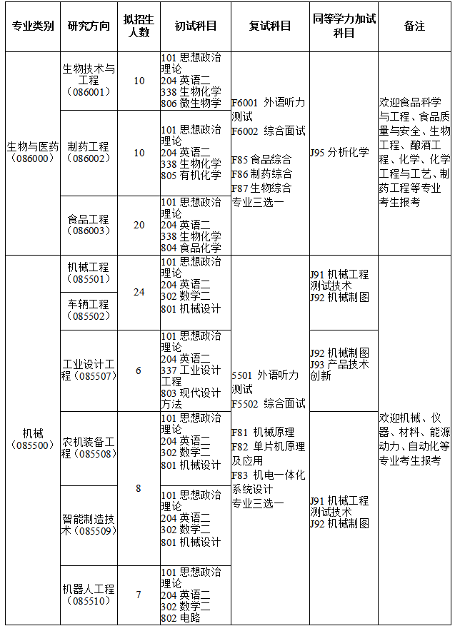 2023邵阳学院考研科目