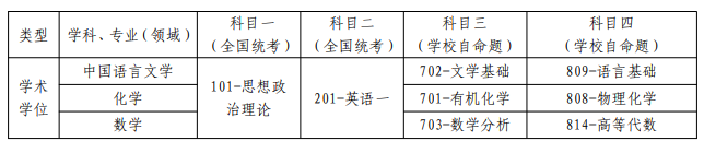 2023宁夏师范学院全日制硕士学位研究生考试科目