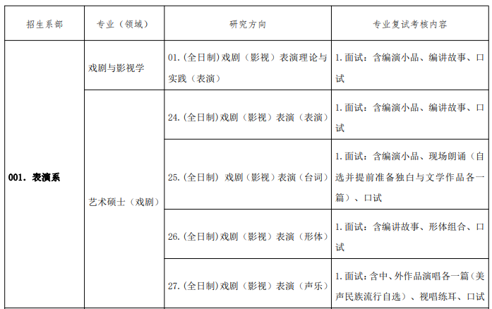 2023中央戏剧学院表演系研究生复试考核内容