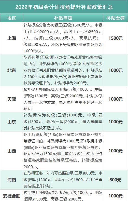 初级会计职业技能补贴