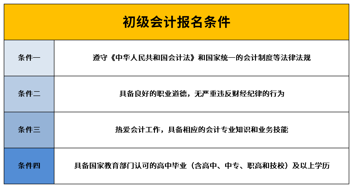 初級(jí)會(huì)計(jì)報(bào)名條件