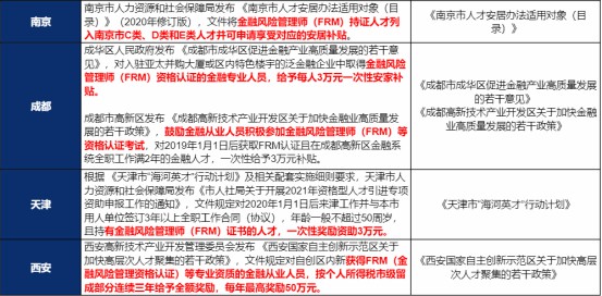 FRM政府福利政策