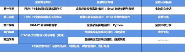 FRM研修班课程安排