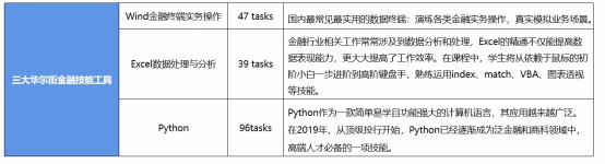 三大华尔街金融技能工具