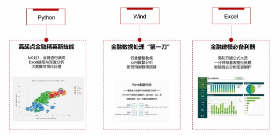 三大华尔街金融技能工具