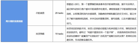 二大高阶实务技能