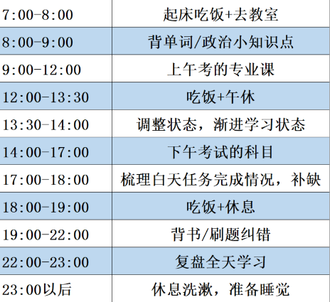 考研沖刺階段時間作息表