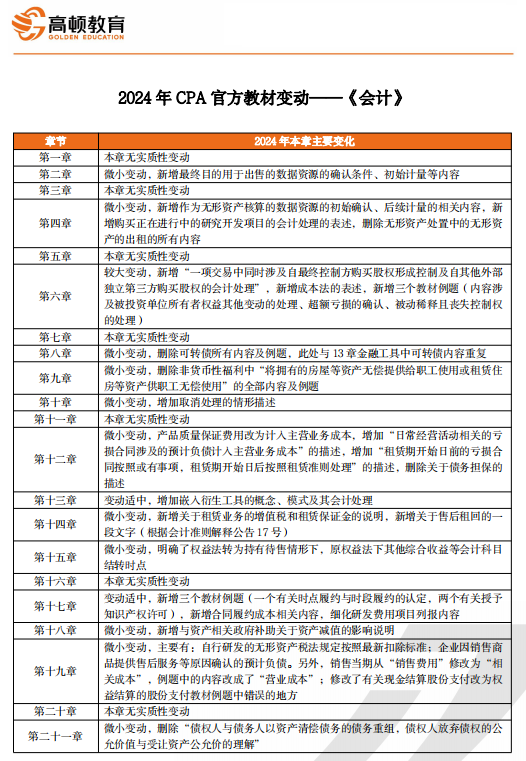 详细解读！2024年注会CPA新教材变化解析-高顿