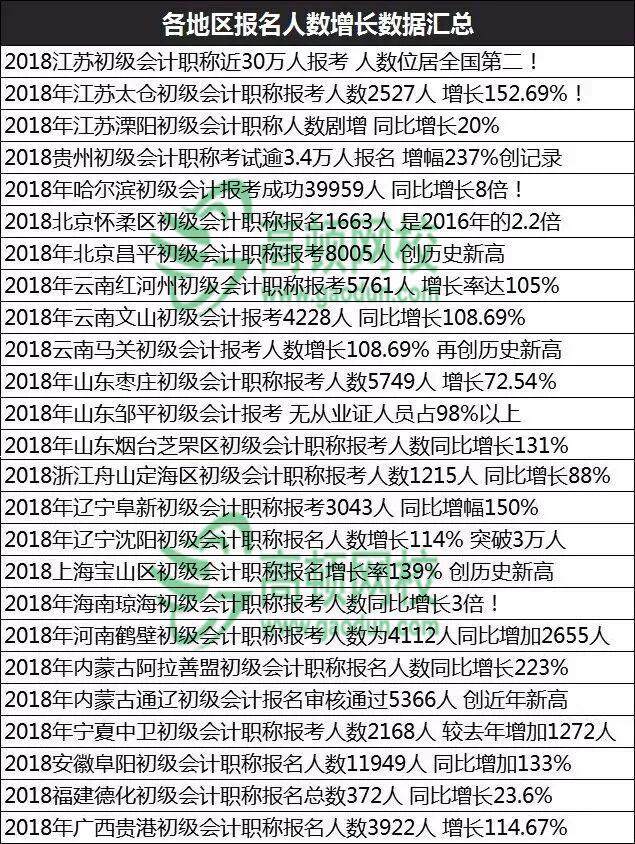 谁说2018初级会计职称考试简单了 你出来我保证不打你！