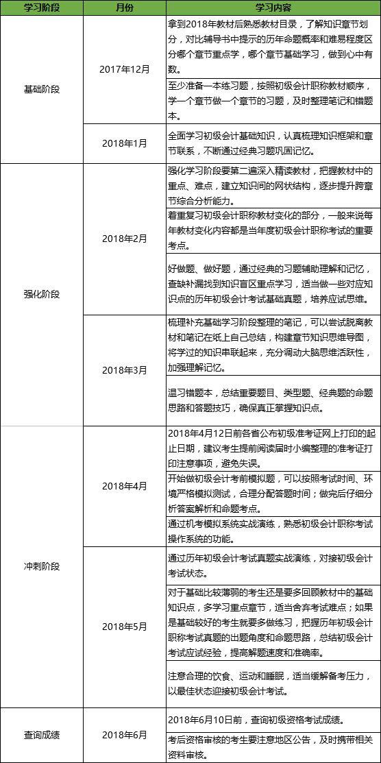 初级会计考试如何自学