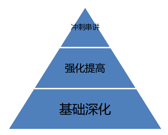 高顿中级会计职称培训 中级会计职称长线全景班