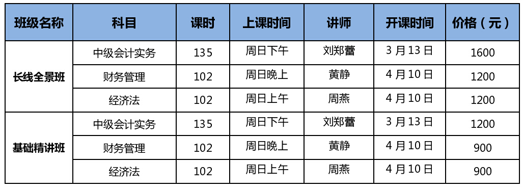 高顿中级会计职称培训 中级会计职称长线全景班