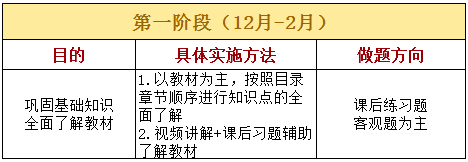 想考初级会计证，如何备考学才能事半功倍？