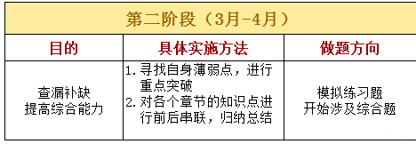 想考初级会计证，如何备考学才能事半功倍？