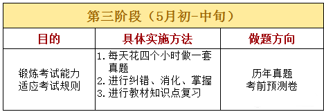 想考初级会计证，如何备考学才能事半功倍？