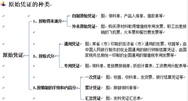 想考初级会计证，如何备考学才能事半功倍？