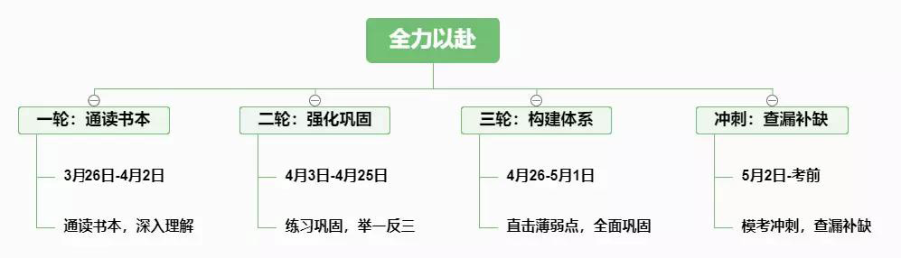 2个月初级会计备考攻略，快速学习初级会计的诀窍