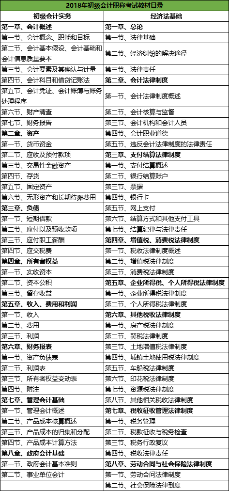 2018年初级会计考什么内容，难不难考？