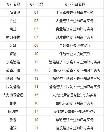 2018中级经济师报名政策