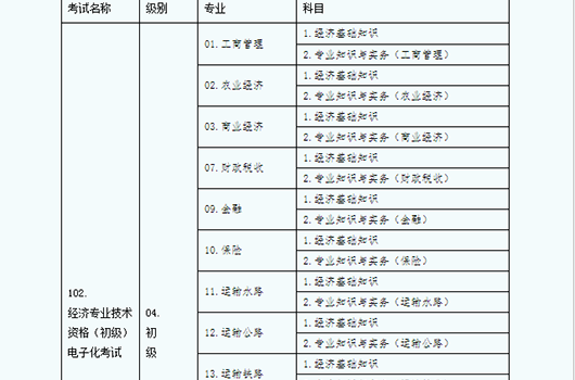 重庆市2018经济师考试什么时候开始报名