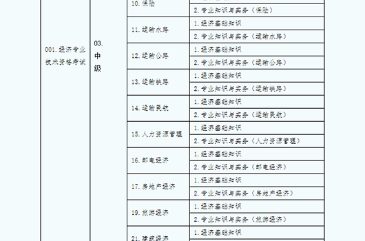 重庆市2018经济师考试什么时候开始报名