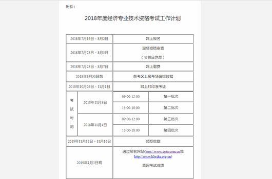 黑龙江省2018年度经济专业报名时间考务通知