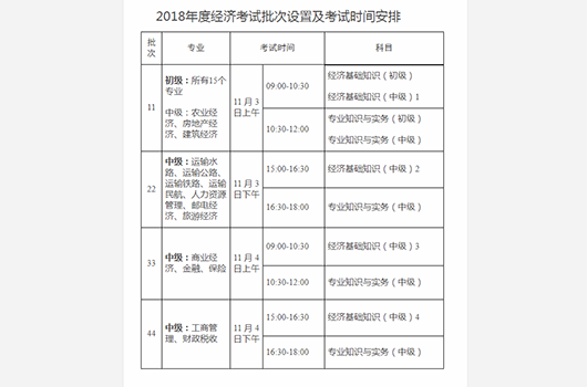 黑龙江省2018年度经济专业报名时间考务通知