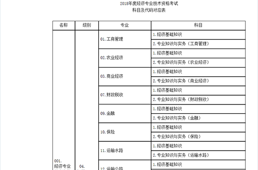 湖南省2018年度经济专业报名时间考务通知