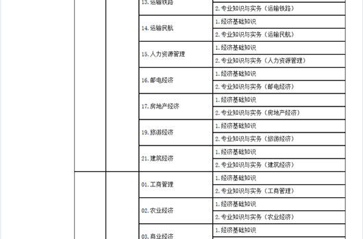 湖南省2018年度经济专业报名时间考务通知