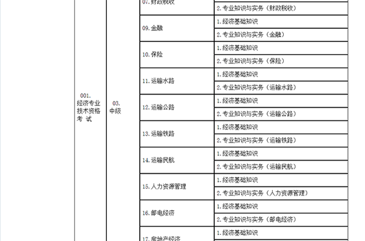 湖南省2018年度经济专业报名时间考务通知