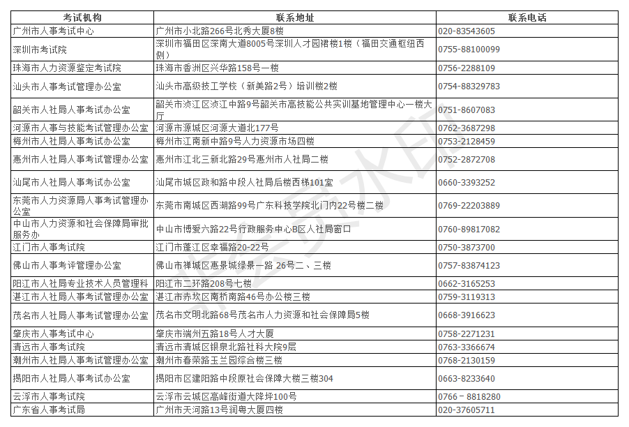 考生报名及考务咨询联系方式