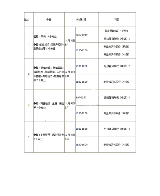 吉林省2018经济师考试考务通知2