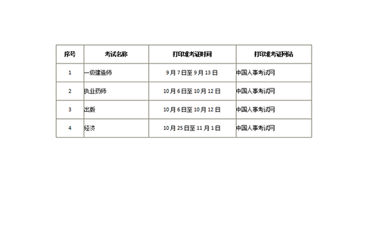 吉林省2018经济师考试考务通知1