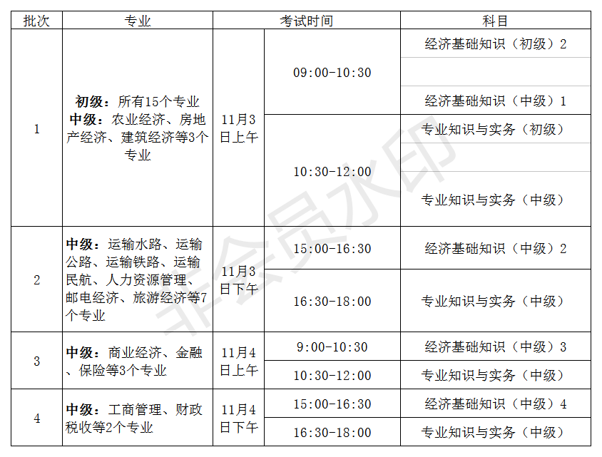 2018经济师考试安排