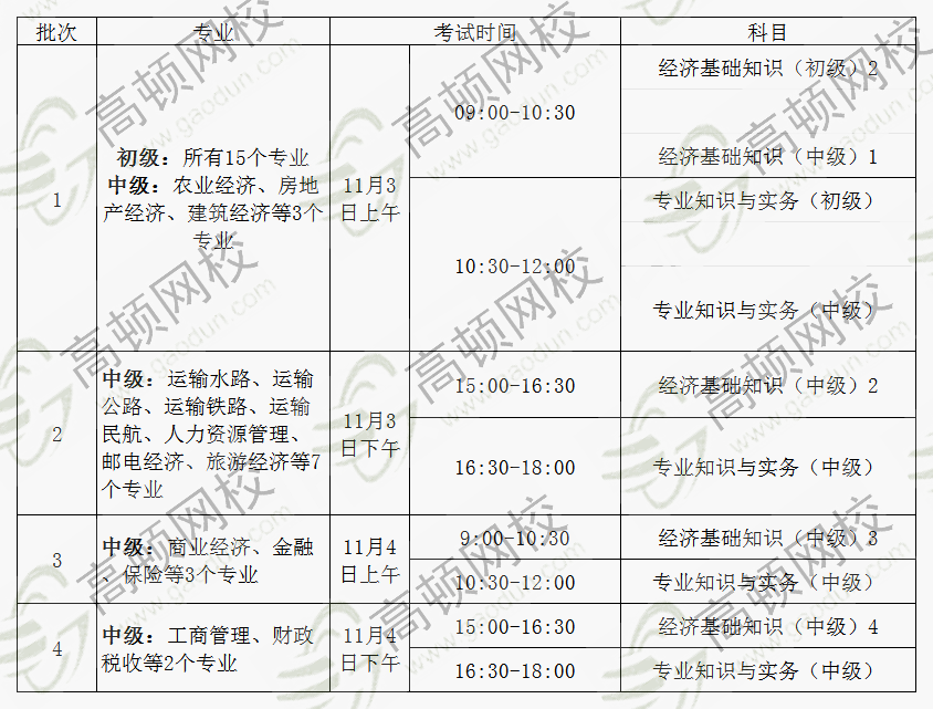 2018经济师考试时间安排