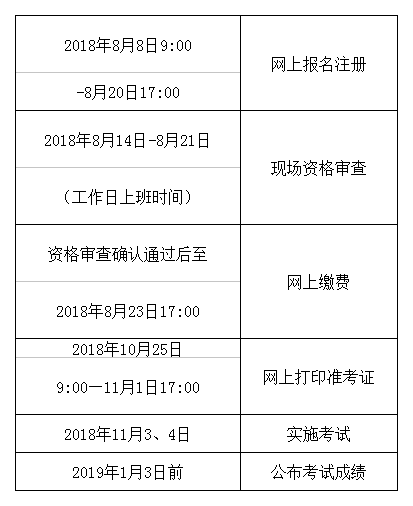 2018年度经济专业技术资格考试江西考区工作计划