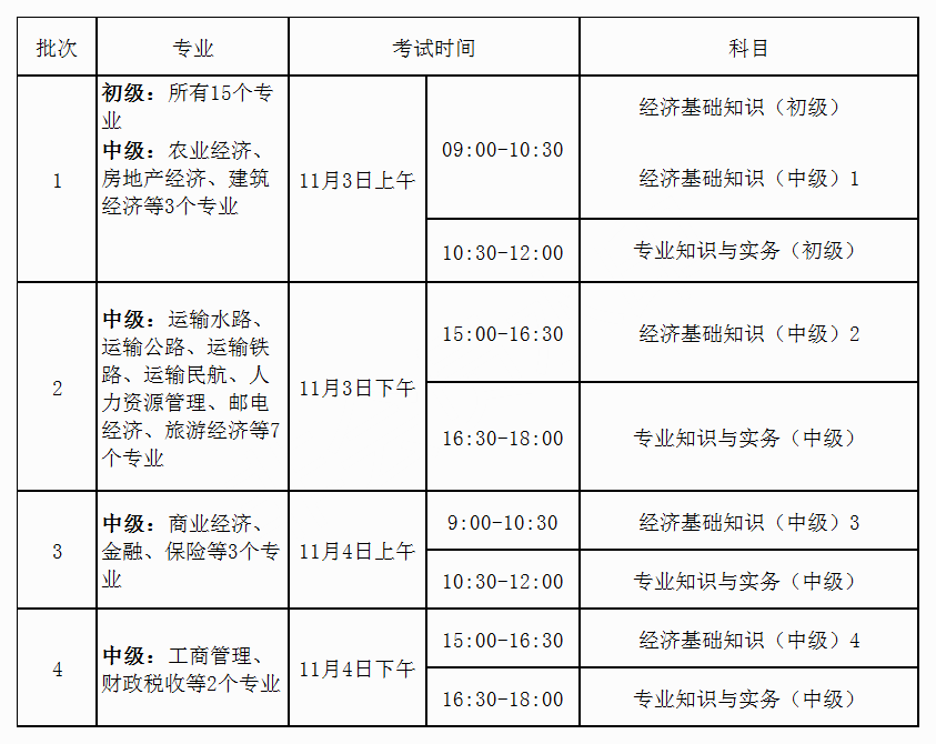 内蒙古经济师考试时间设置