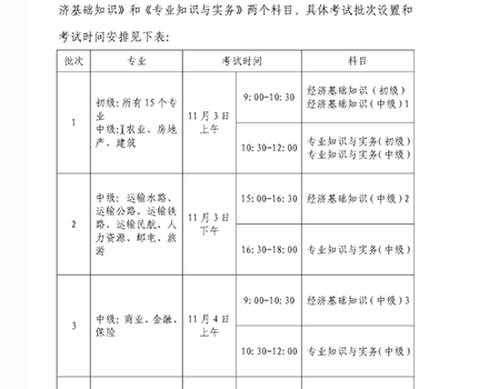 上海2018经济师考试考务通知4