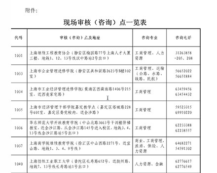 上海2018经济师考试考务通知16