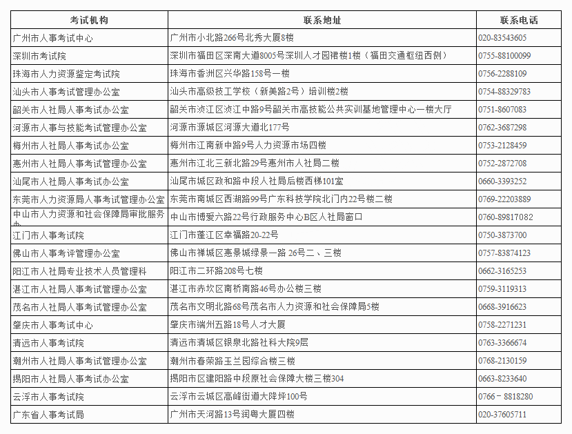 珠海人事考试网各考区考试中心