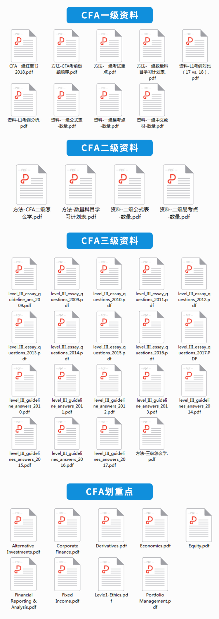 2019cfa3级复习资料,cfa三级,cfa三级资料