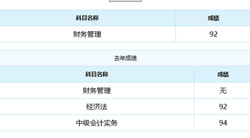 中级会计师成绩查询2022_2022国足世界杯预选赛小组成绩_会计从业资格证查询成绩