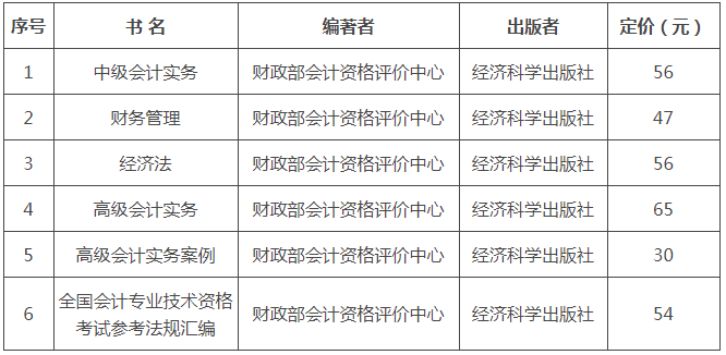 2020年度中级会计考试用书网上订购说明　