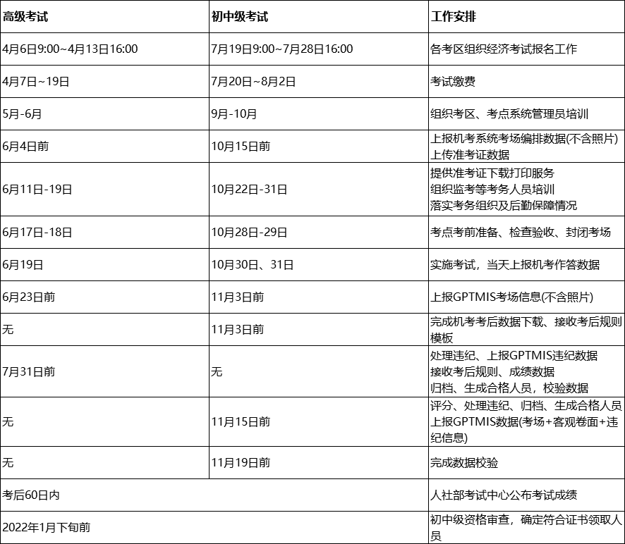 江苏2021年经济师考试工作计划