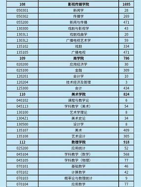 上海的师范类大学排名_上海师范大学排名_上海师范类大学排名全国