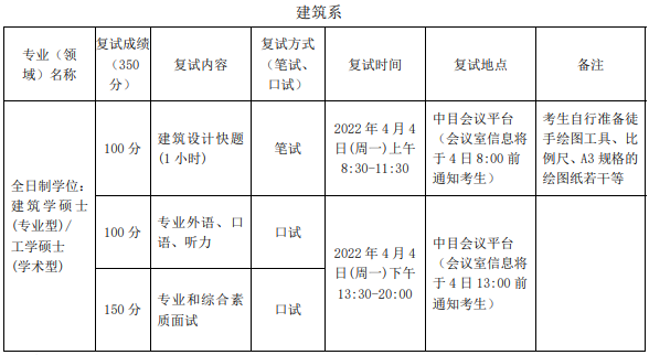 复旦大学建筑系考研复试时间