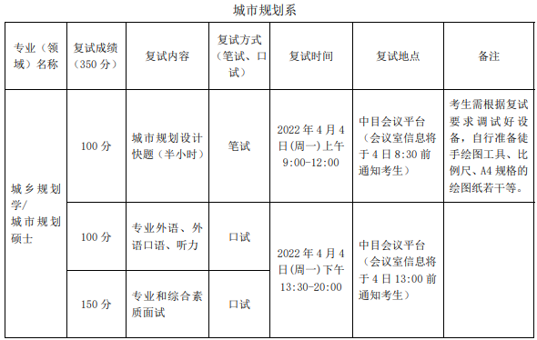 复旦大学城市规划系考研复试时间