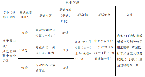 景观学系