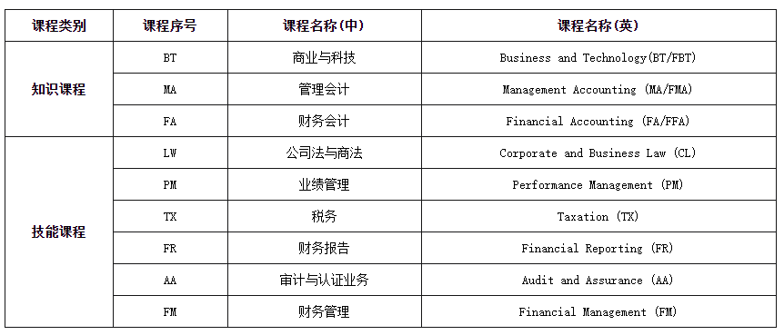 基础阶段课程